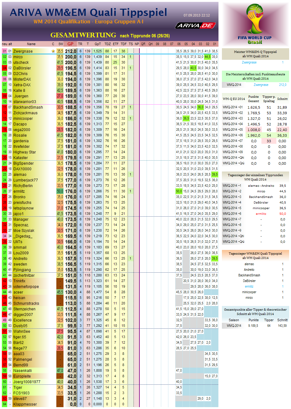 wm2014q-eu-gesamtwertung06.png