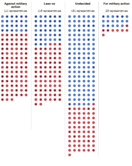 house-vote-on-syria.png