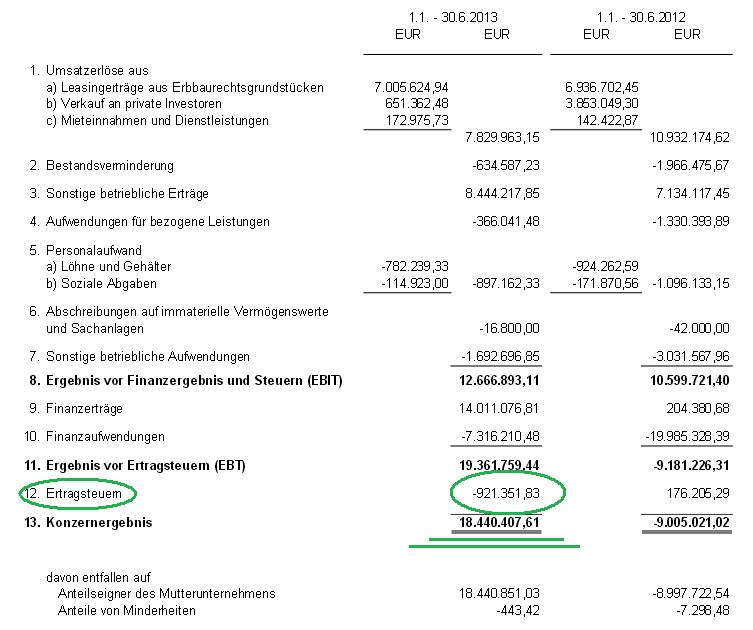 vivacon_zahlen_ertragsteuern.jpg