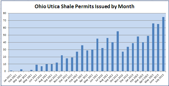 utica_shale_ohio_permits_through_july_2013.jpg