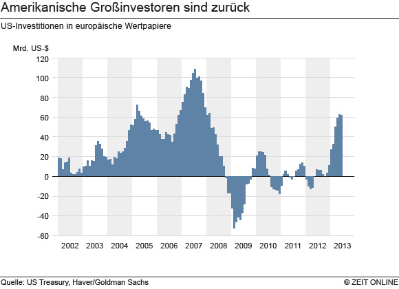 us-eu-investoren.jpg