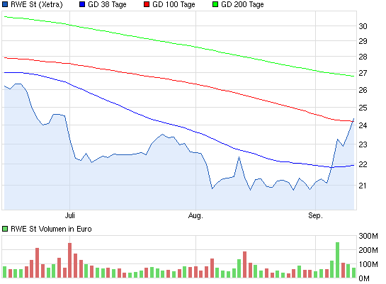 chart_quarter_rwest.png