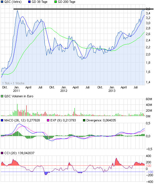 chart_3years_qsc.png