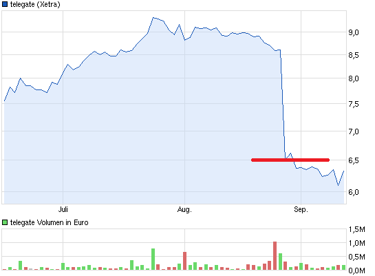 chart_quarter_telegate.png