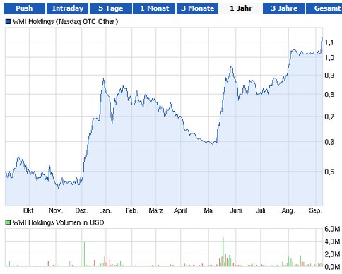 wmih-chart_09.jpg