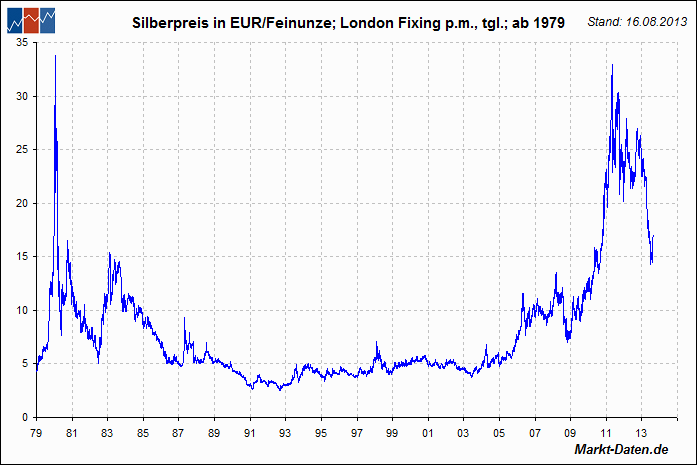 silber-euro.gif