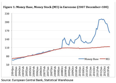 money_base__money_stock_m3__graph_prof.jpg