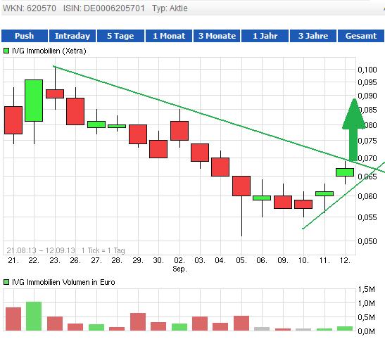 ivg_chart.jpg