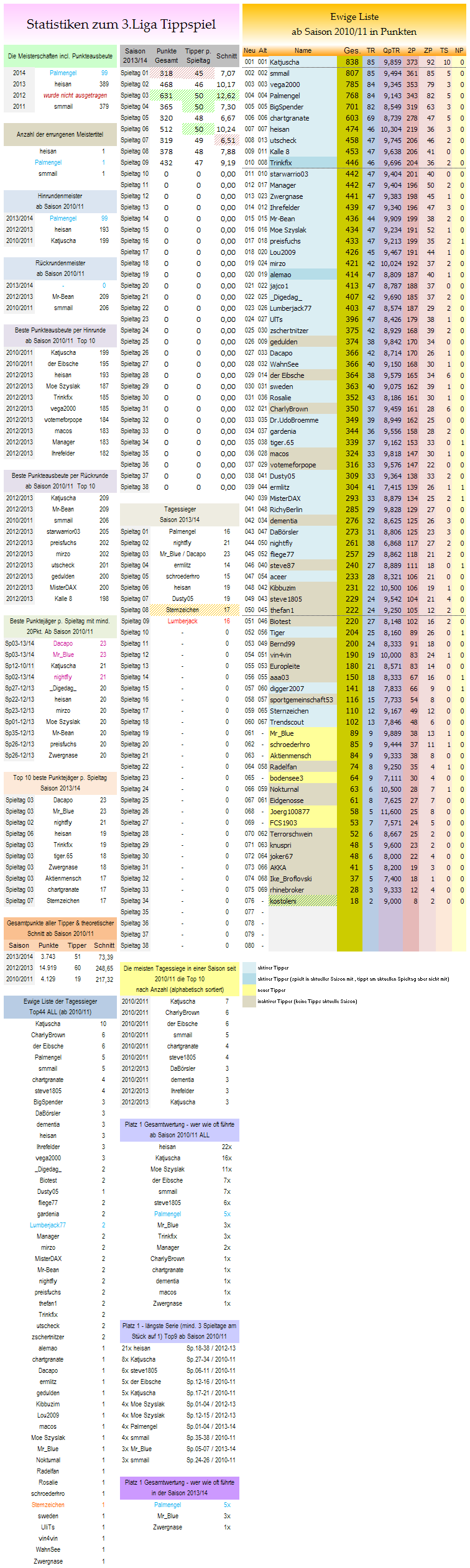 statistikblock_liga3.png