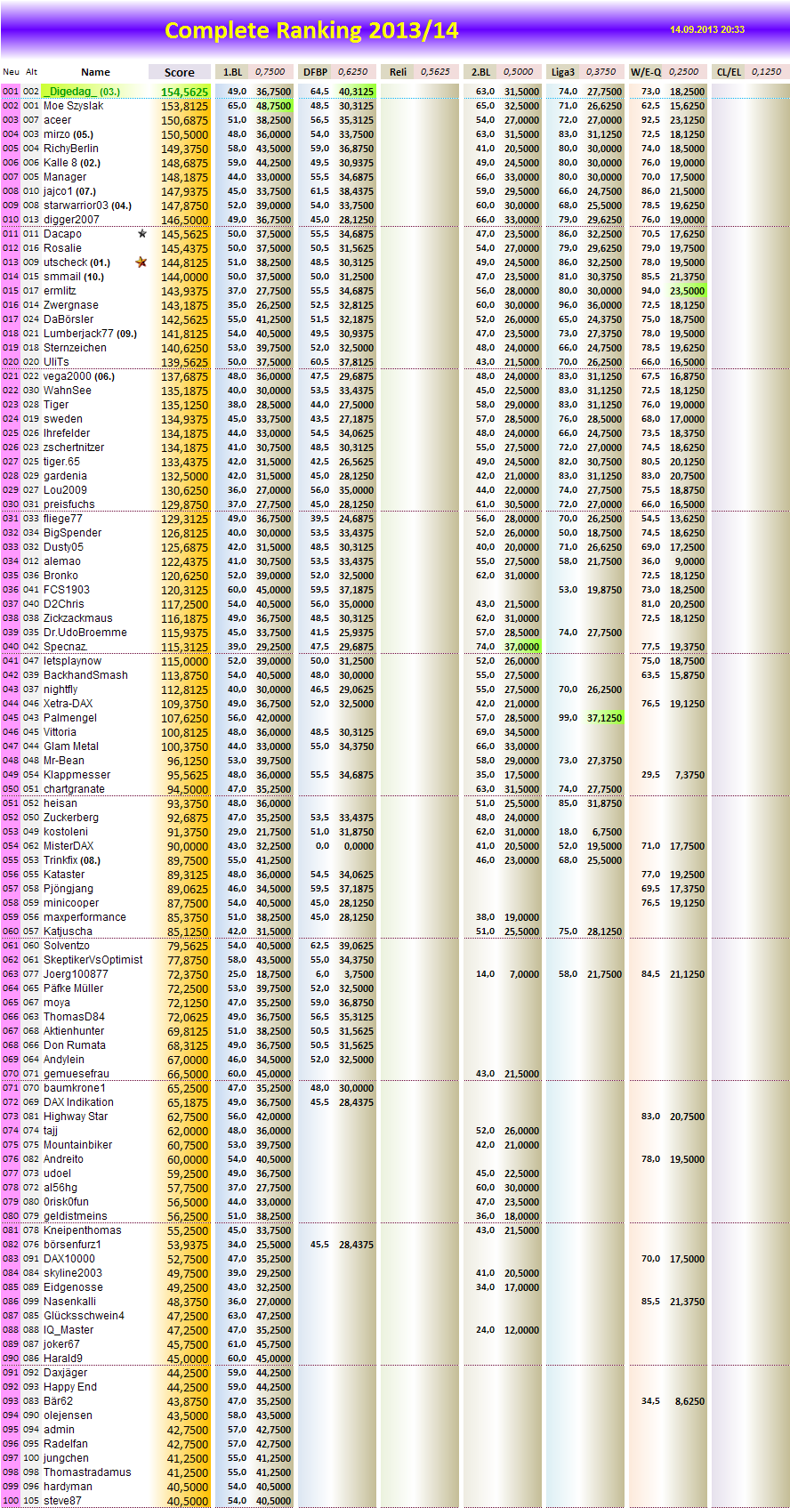 completeranking2013-14.png