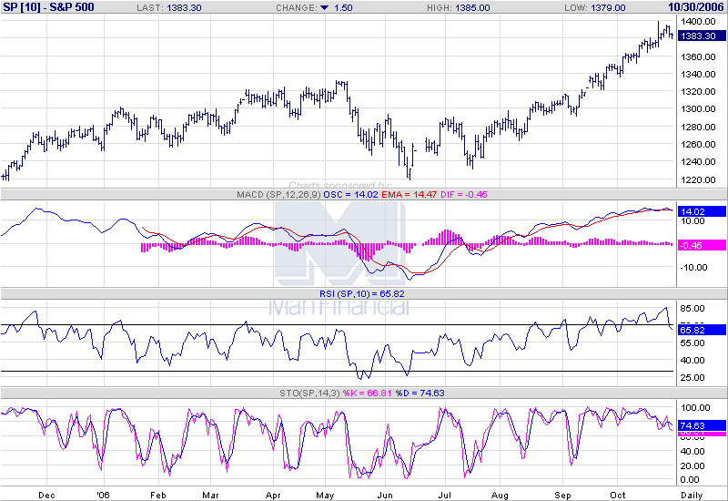 sp500daily.png