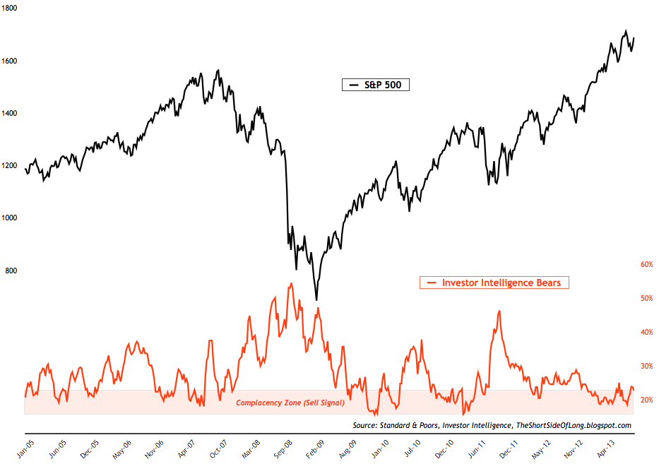 investor_intelligence_bears.png