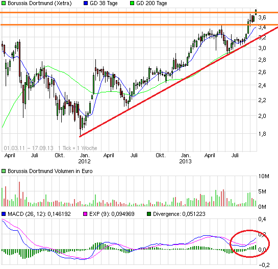 chart_free_borussiadortmund.png