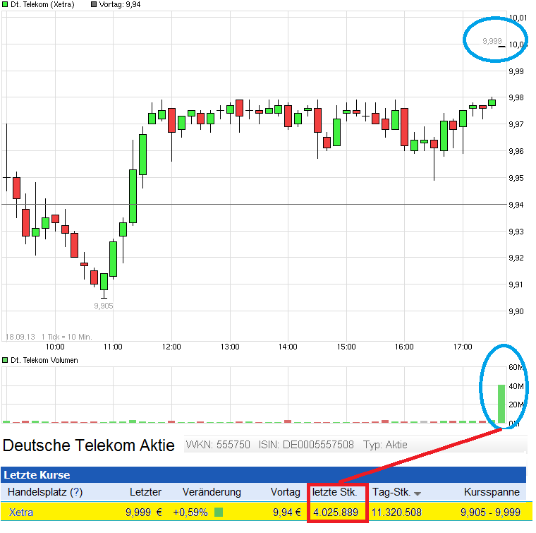 chart_intraday_deutsche_telekom.png