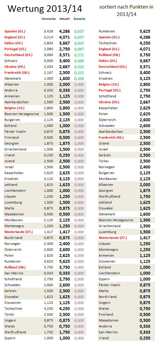 uefa5jw-zugewinne.png