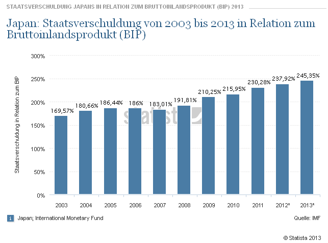 staatsverschuldung_japan.png