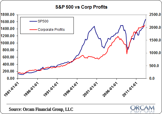 corporate_profits.png