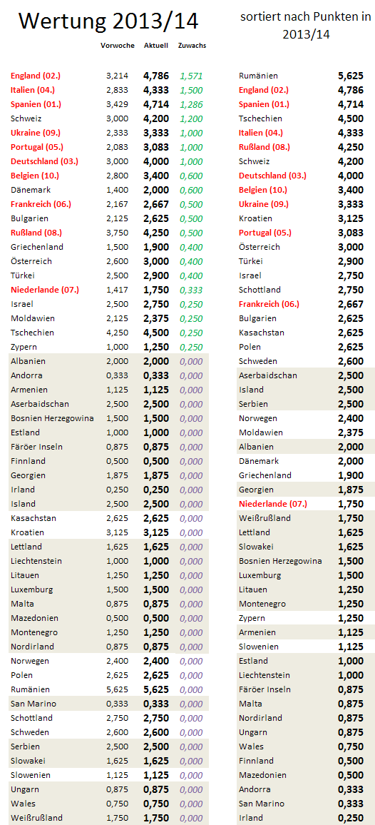 uefa5jw-zugewinne.png