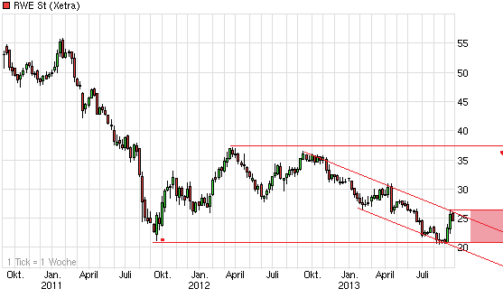 chart_3years_rwest.png