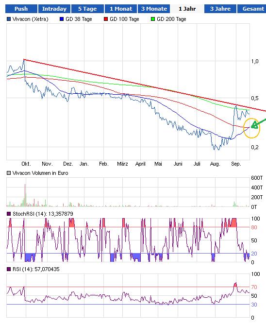 vivacon_chart_1.jpg