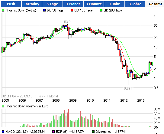 chart-phoenix_solar.png