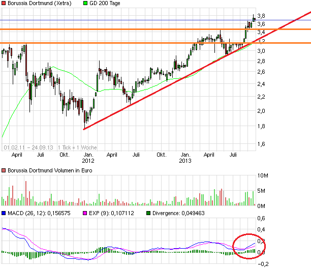 chart_free_borussiadortmund.png