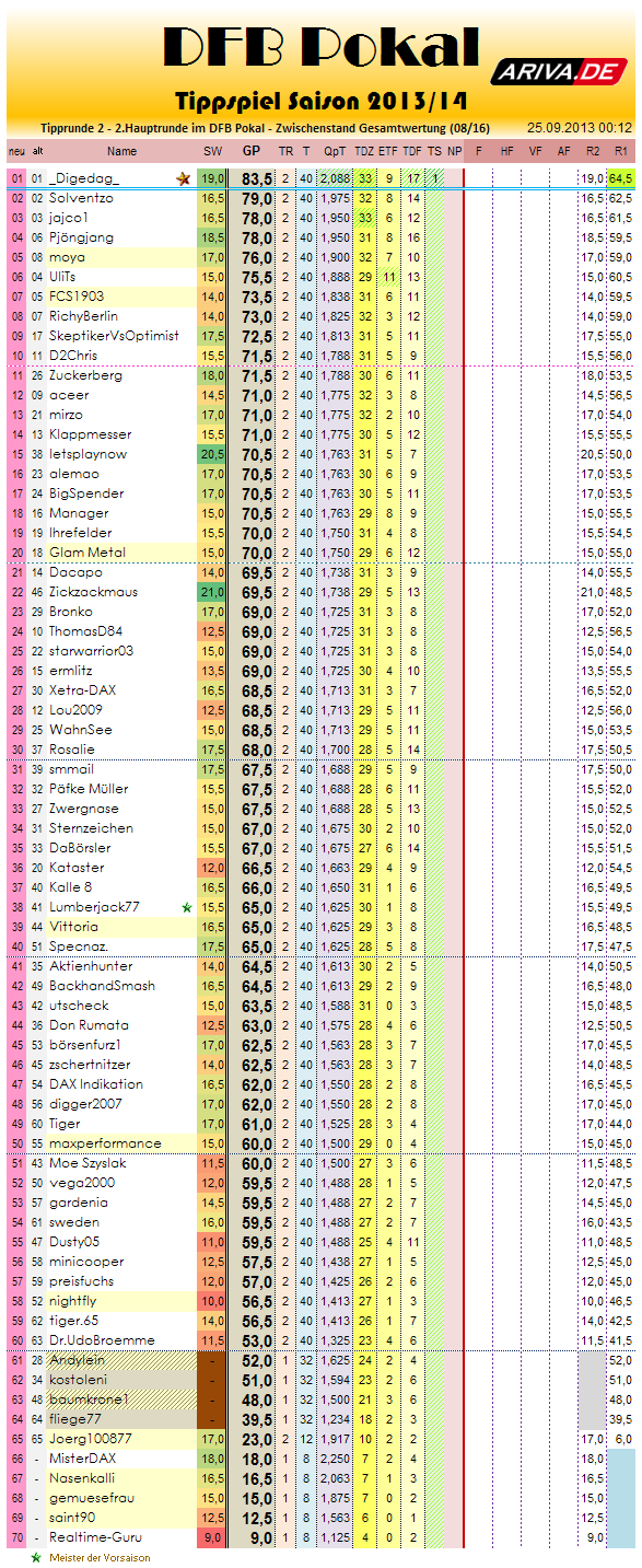 gesamtwertung_2013-14_r2.png