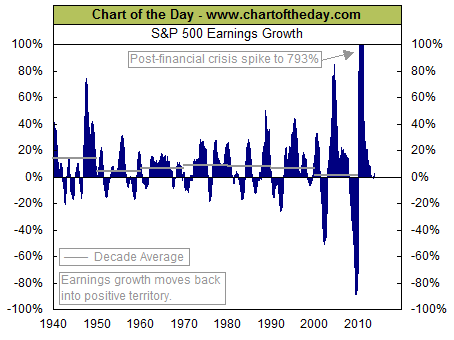 earnings.gif