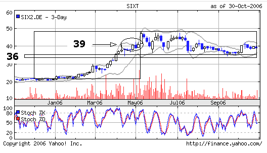 sixt.gif