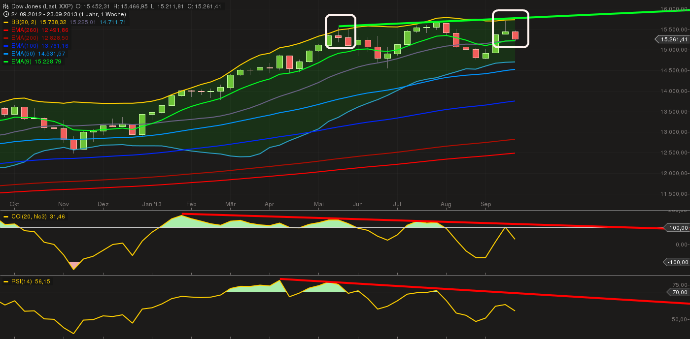 chart_20132709_180233.png