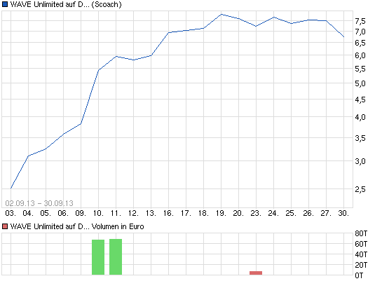 chart_free_waveunlimitedaufdaxdeutschebankag.png