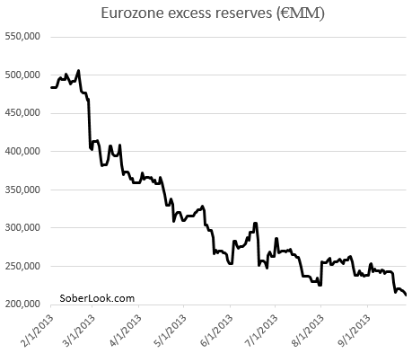 eurozone_excess_reserves.png