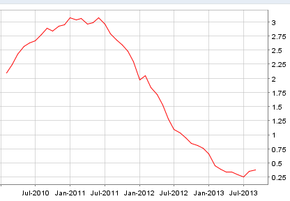 ez_loans_to_households.png