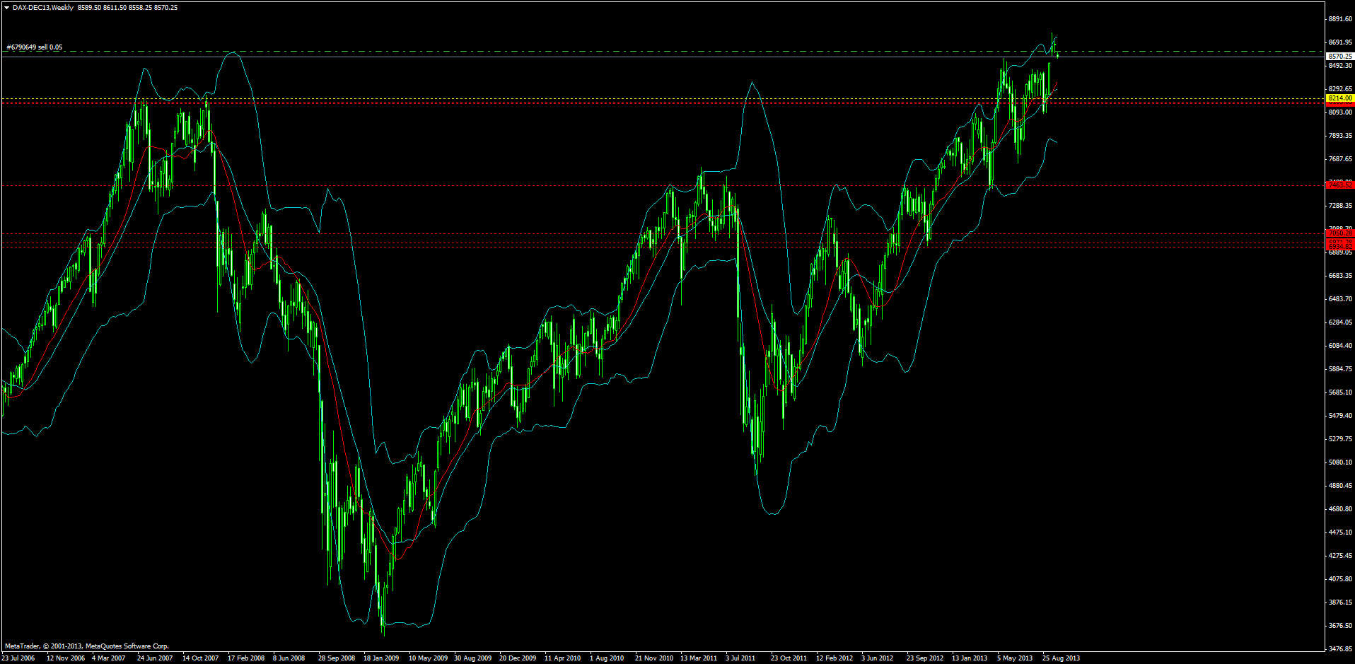 dax-dec13weekly.png