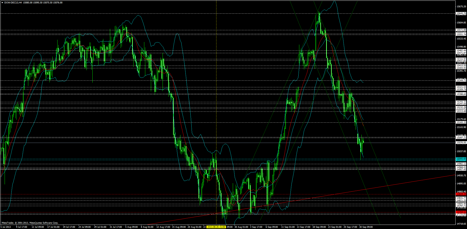 dow-dec13h4.png