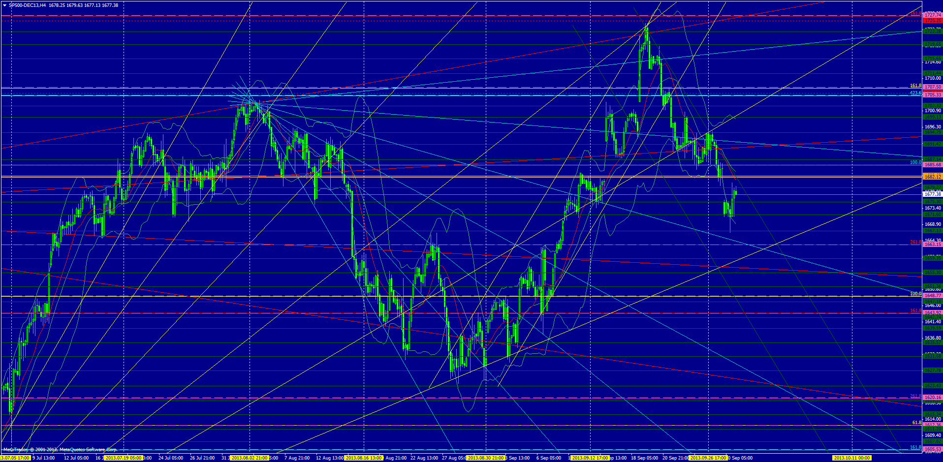 sp500-dec13h4.png