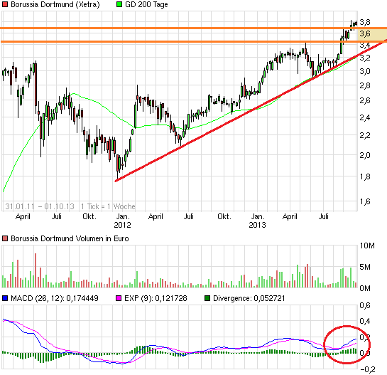 chart_free_borussiadortmund.png