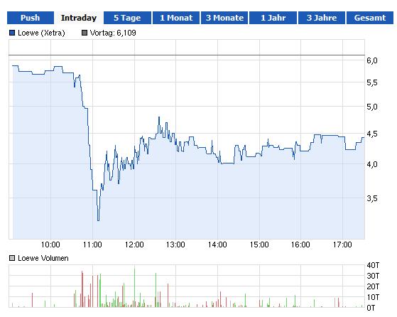 loewe_chart.jpg