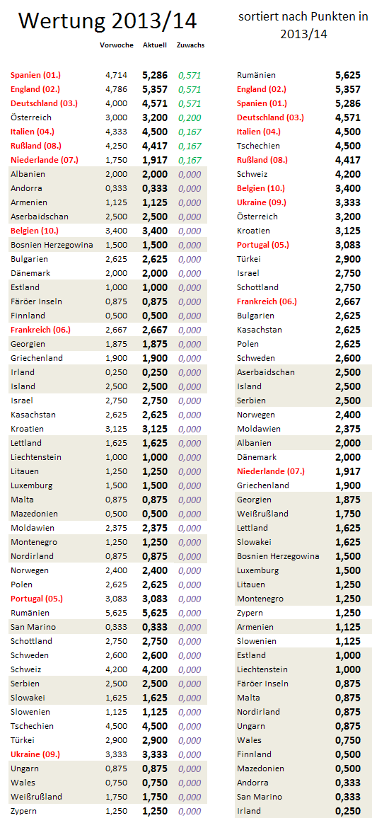 uefa5jw-zugewinne.png