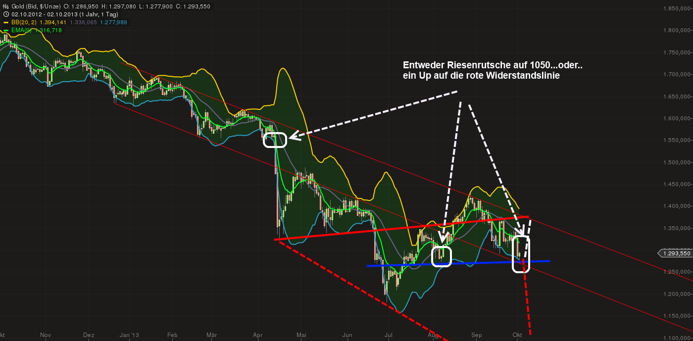 chart_20130210_132237.png