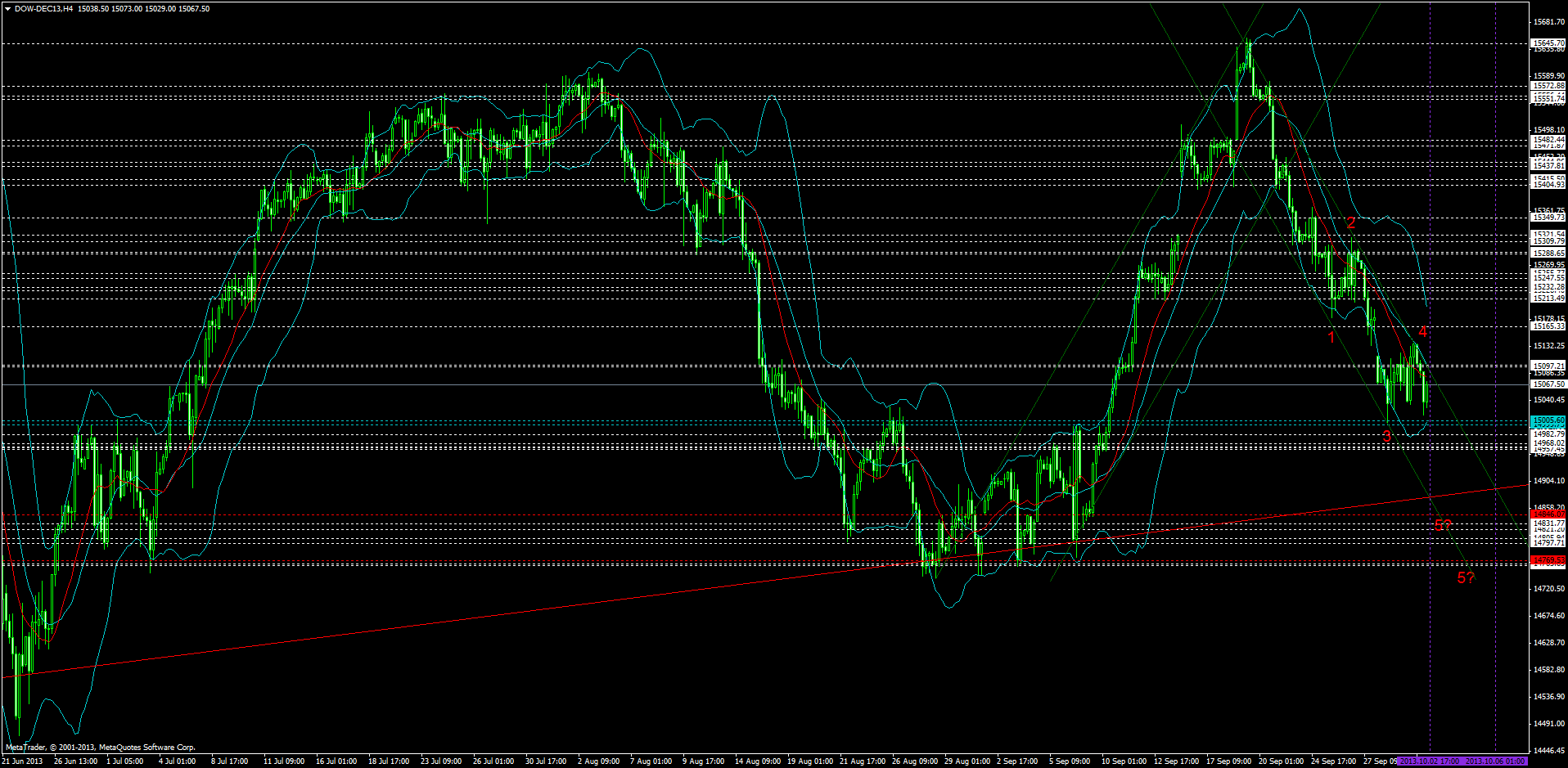 dow-dec13h4.png