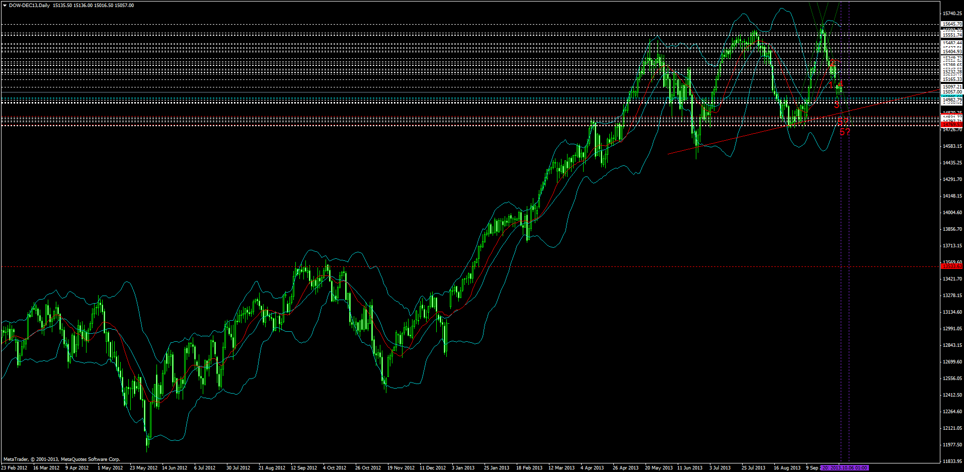 dow-dec13daily.png