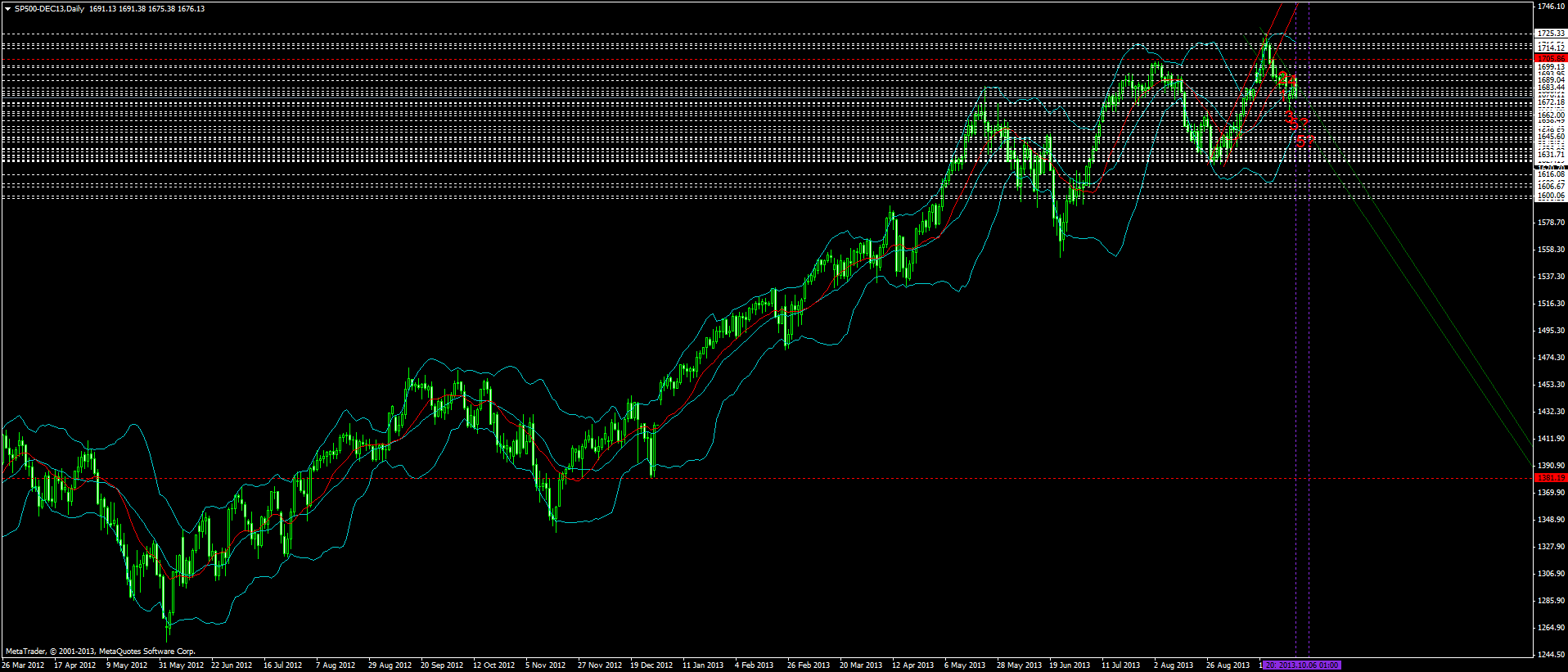 sp500-dec13daily.png