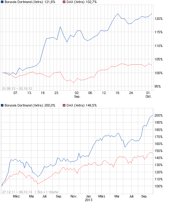 chart_free_borussiadortmund.png