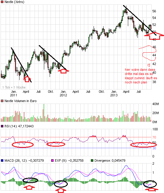 chart_3years_nestleaaa.png