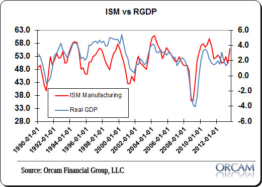 ism_rgdp.png