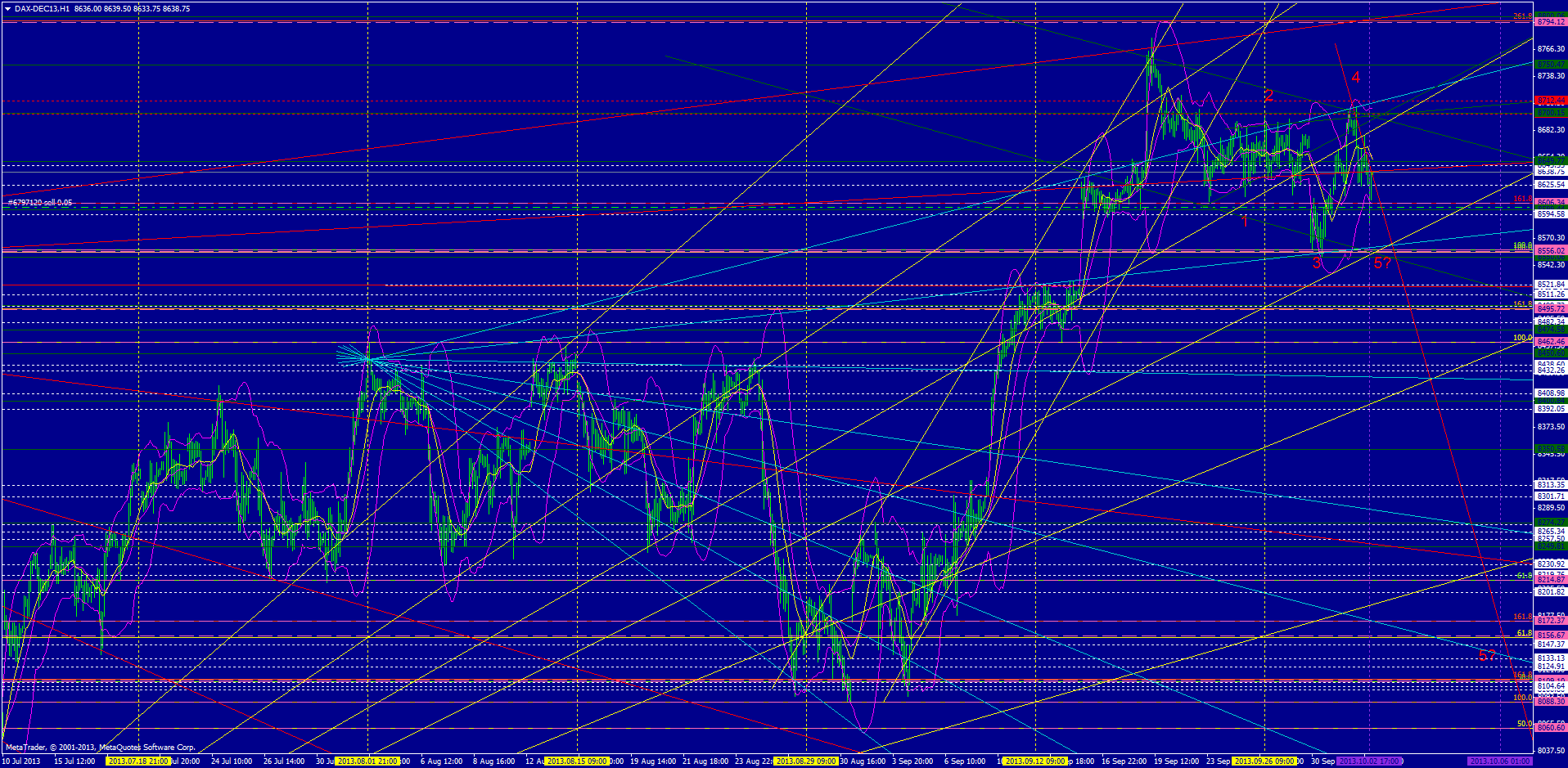 dax-dec13h1.png