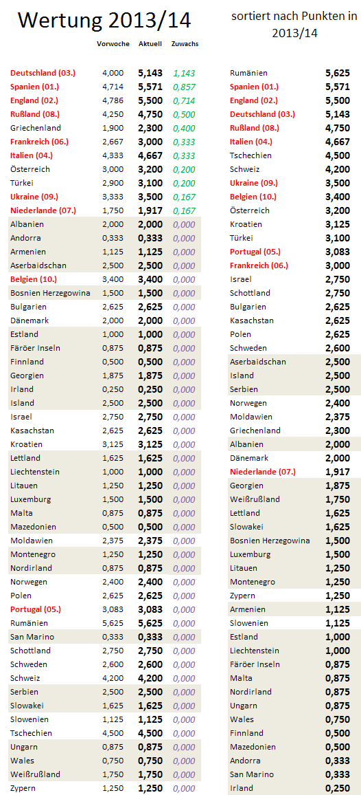 uefa5jw-zugewinne.png