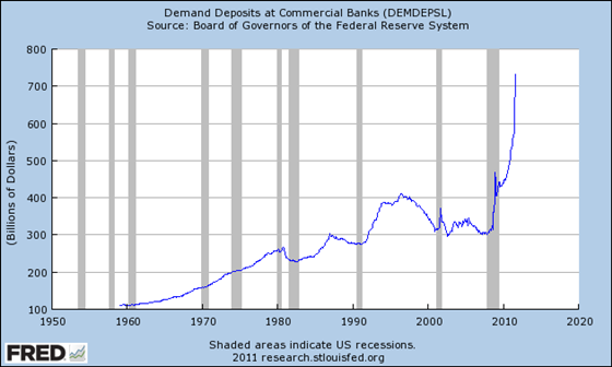 demand_deposits_560.png