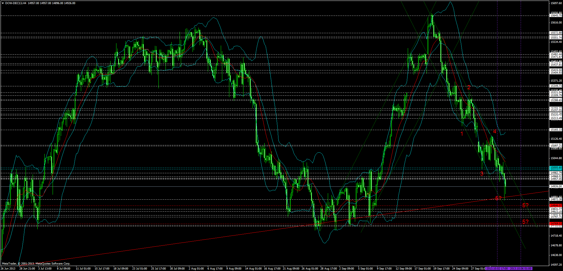 dow-dec13h4.png